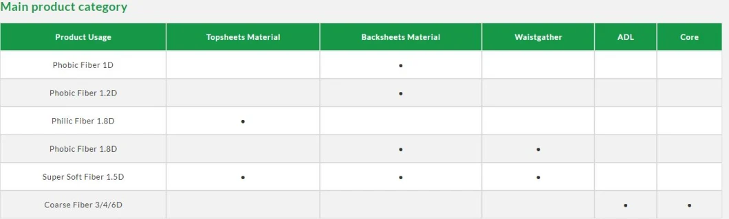 Hot Sale 1.2D Super White Philic PE/Pet Es Bico Fiber for Hot-Through Non-Woven